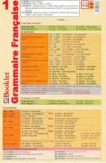 Plansa Grammaire Francaise 1 - Gina Belabed