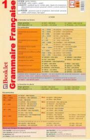 Plansa Grammaire Francaise 1 - Gina Belabed