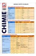 Chimie pentru clasele 7-12 - Pliant - -