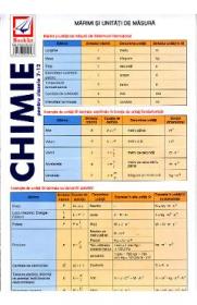 Chimie pentru clasele 7-12 - Pliant - -