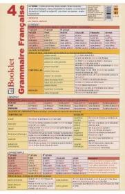 Plansa Grammaire Francaise 4 - -